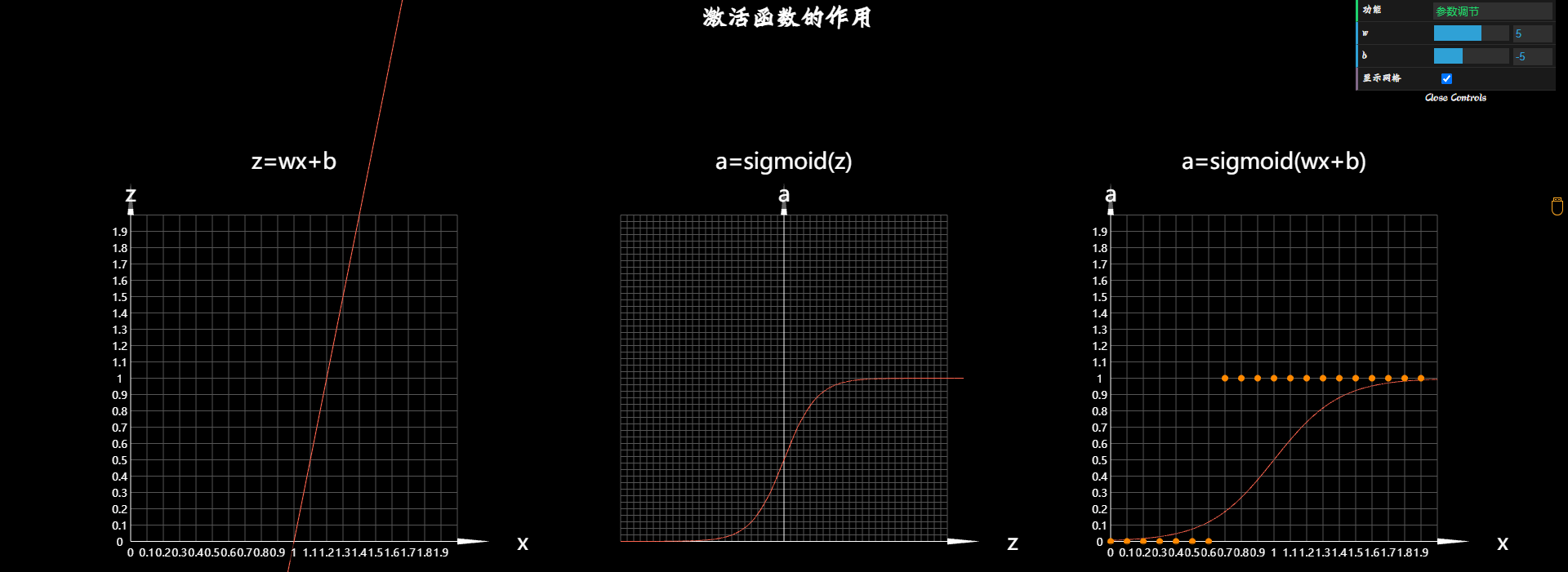 激活函数的作用