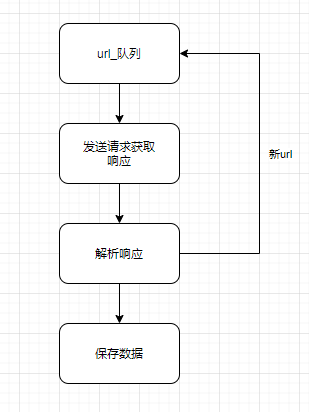 捕获