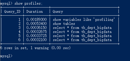 show profiles_0