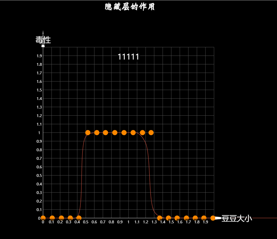隐藏层的作用