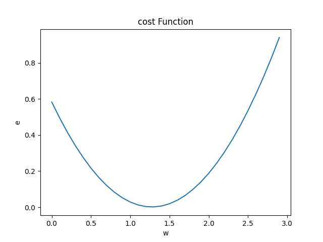 cost_function