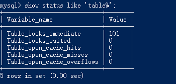 show status like table