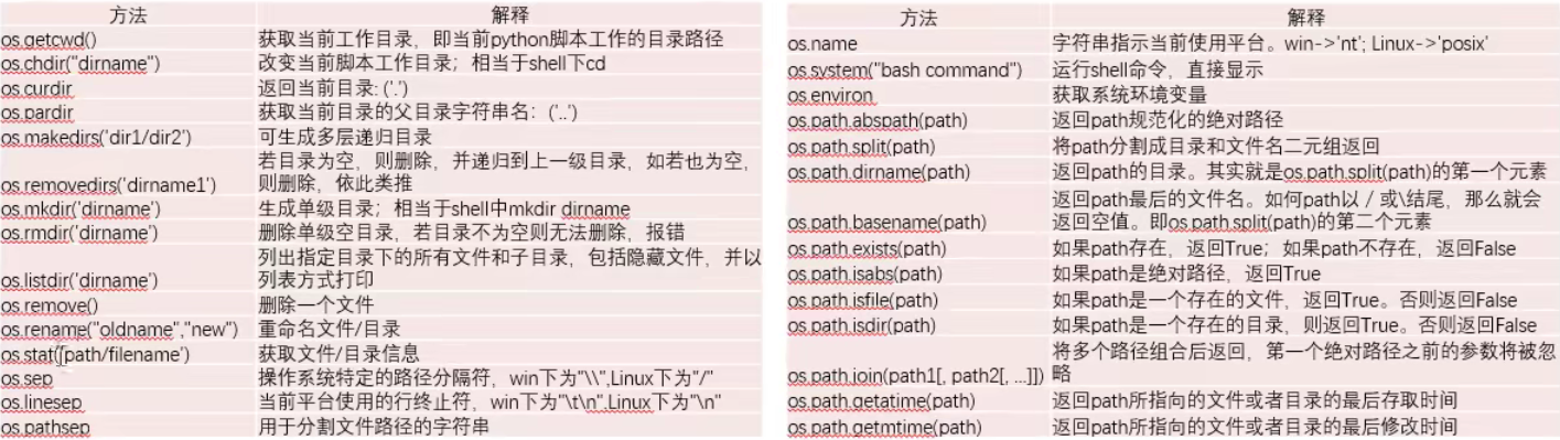 python os模块.png