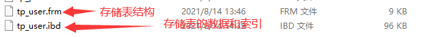 InnoDB表文件.png