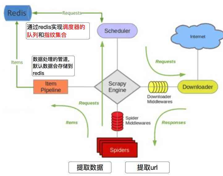 scrapy_redis流程图.jpg
