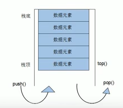 stack容器